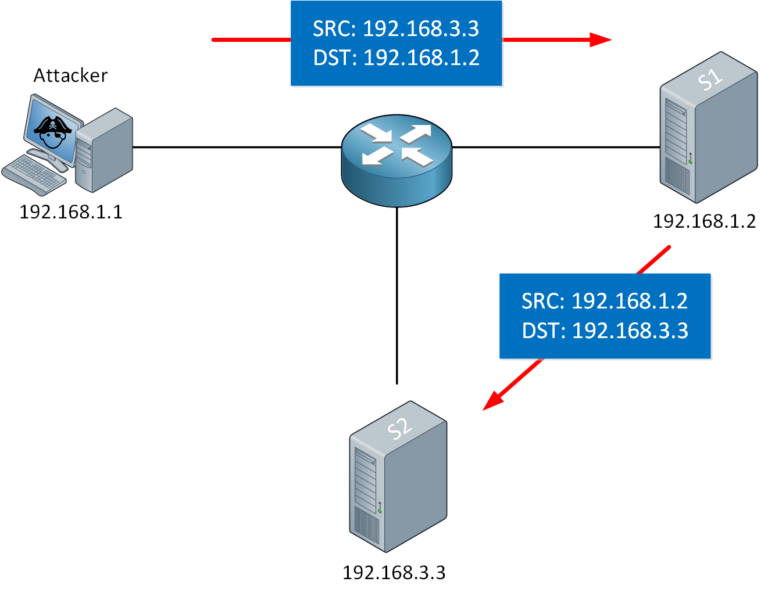 Module_5: Detecting and Evaluating IP Address Vulnerabilities